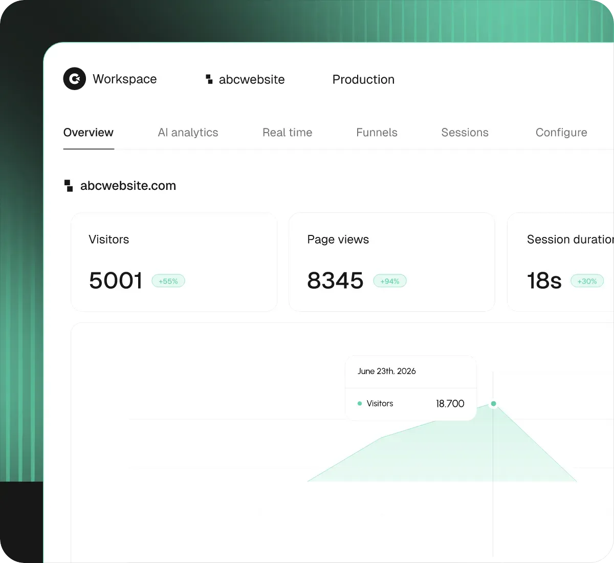 image 1 for Clics Analytics
