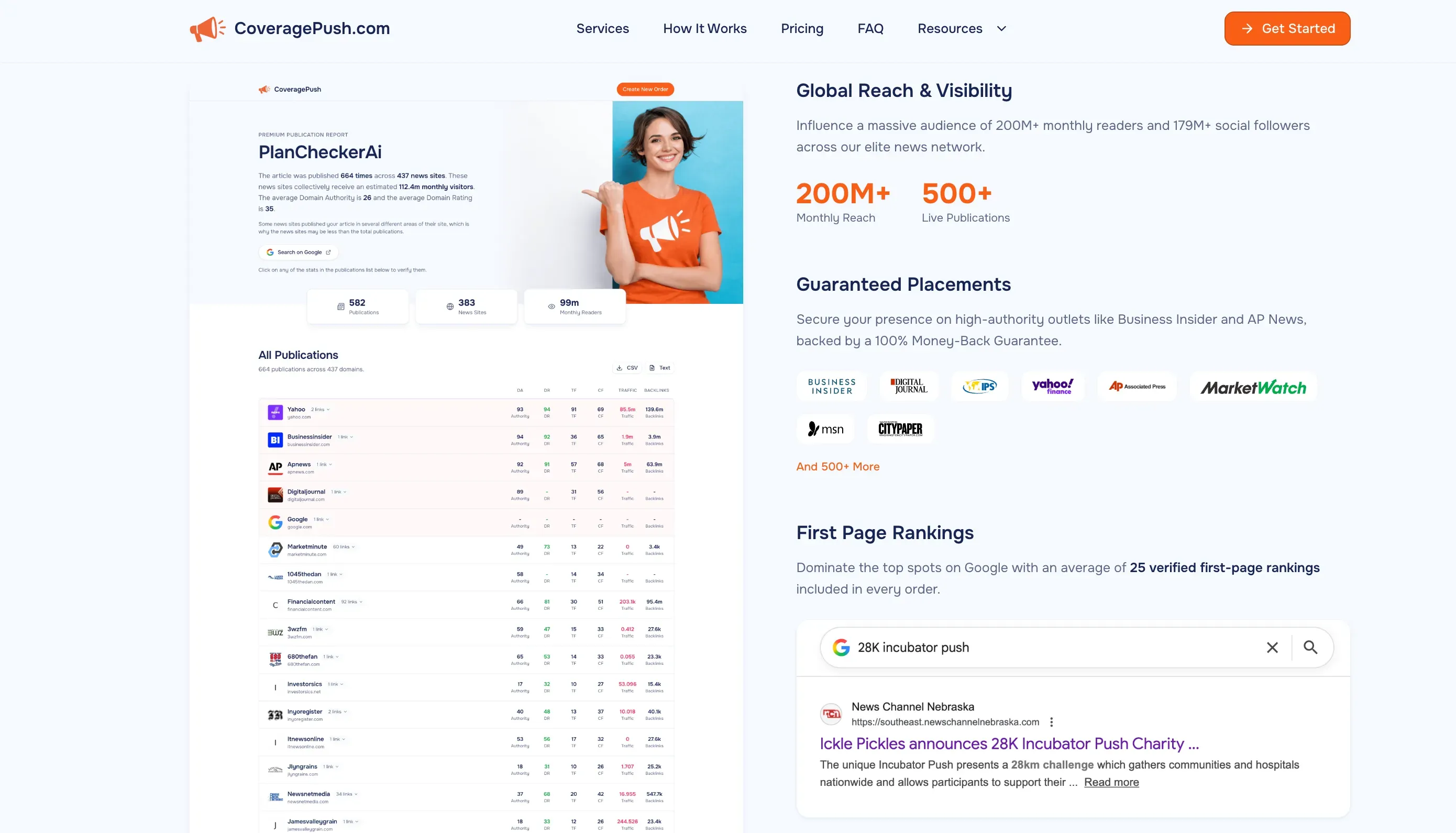 CoveragePush 2026 Review Boost SEO & Credibility