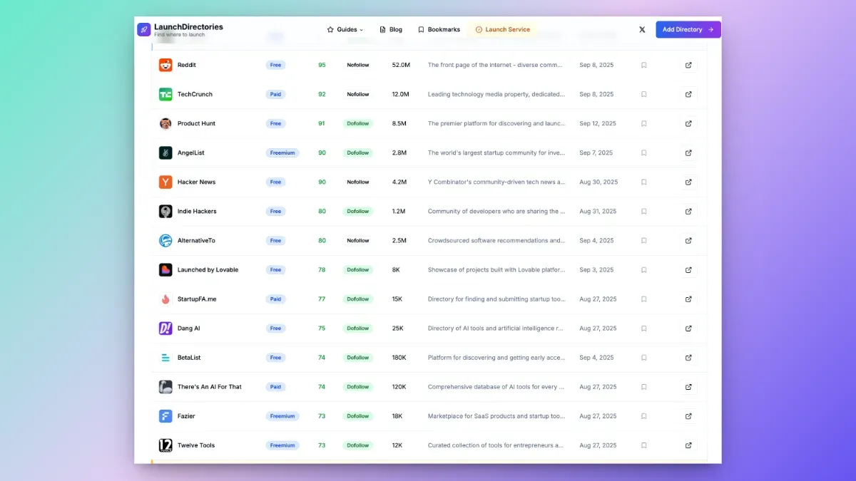 LaunchDirectories 2026 Review Is It Worth It