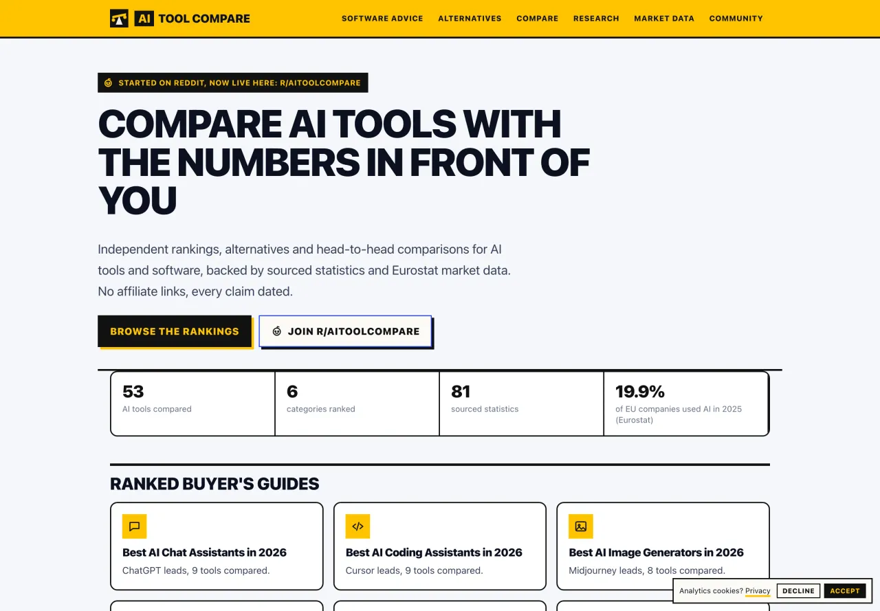 AI Tool Compare
