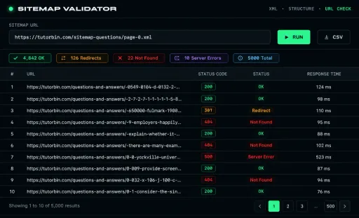 XML Sitemap Validator
