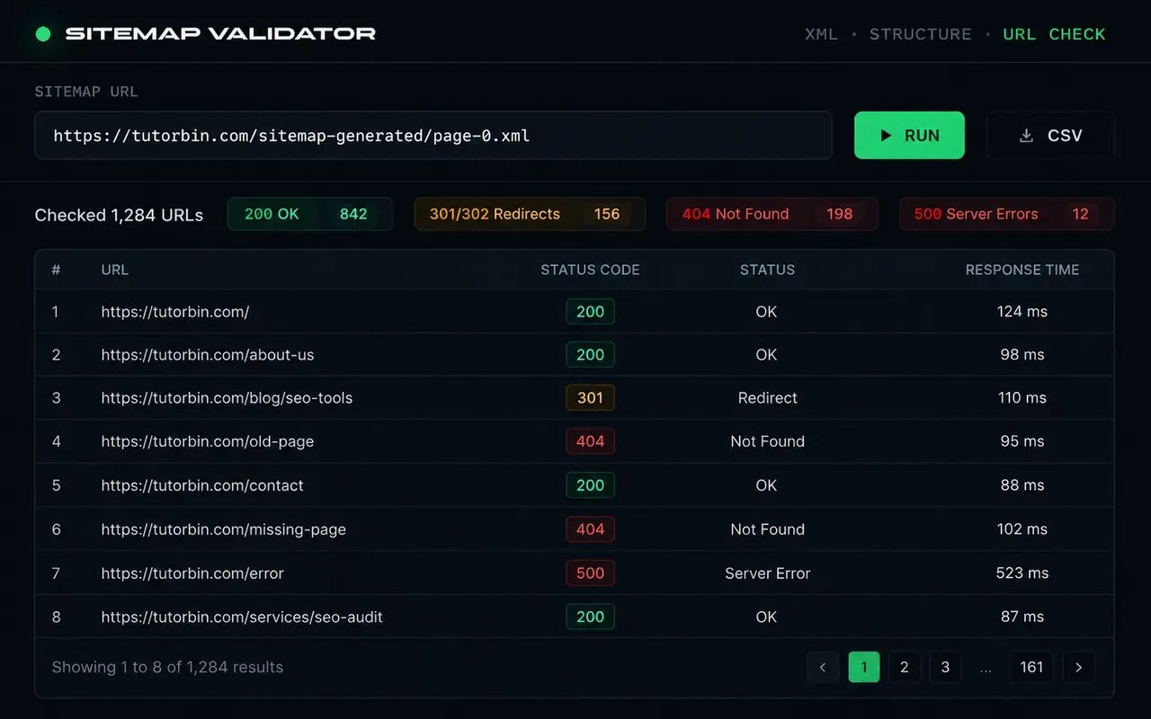 XML Sitemap Validator