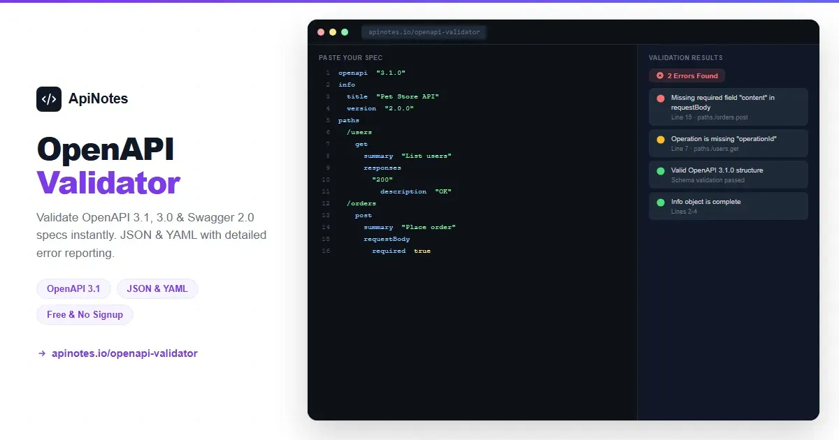 ApiNotes 2026 Review - Publish API Docs Fast